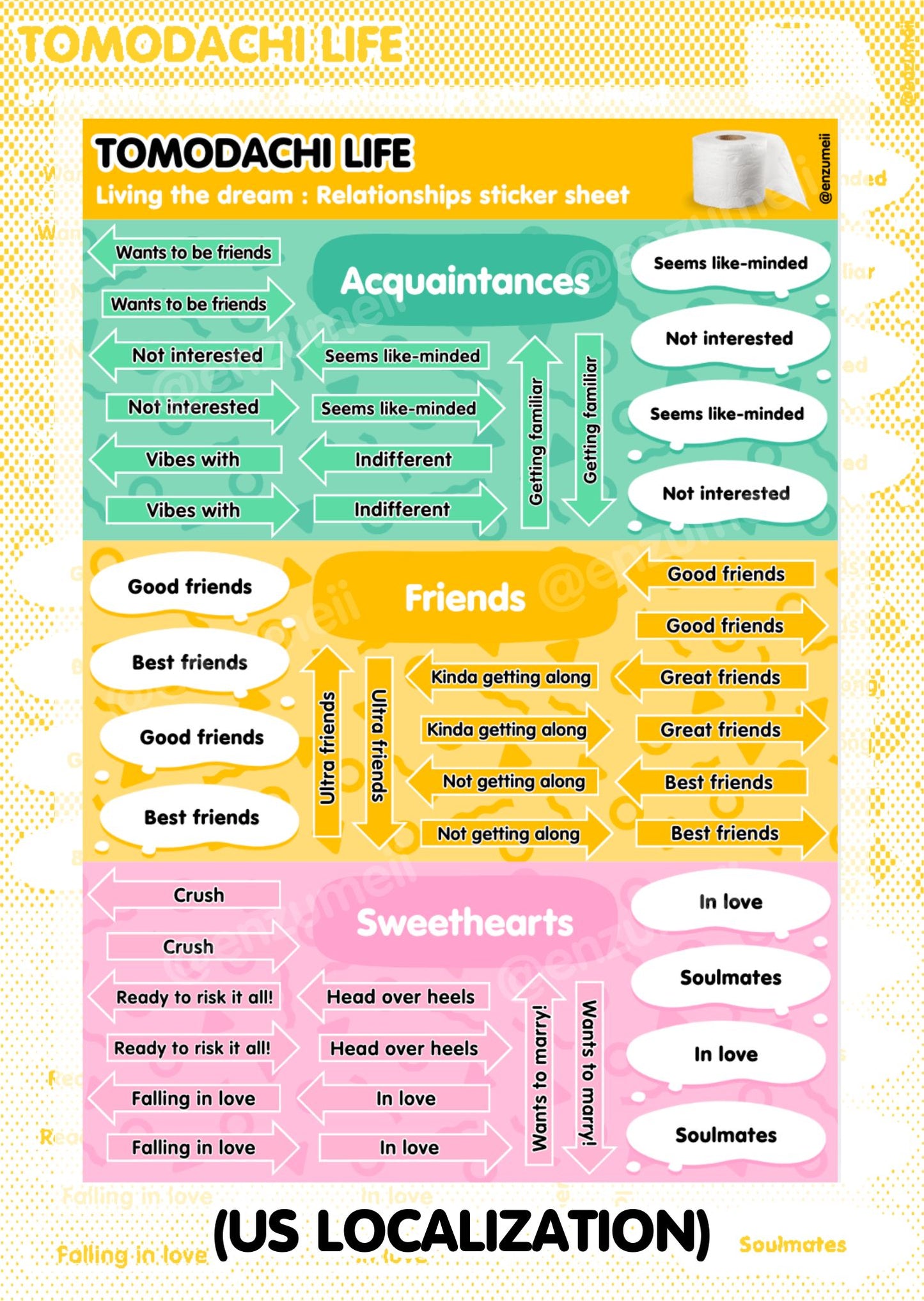 Tomodachi life : LTD Relationships sticker sheet